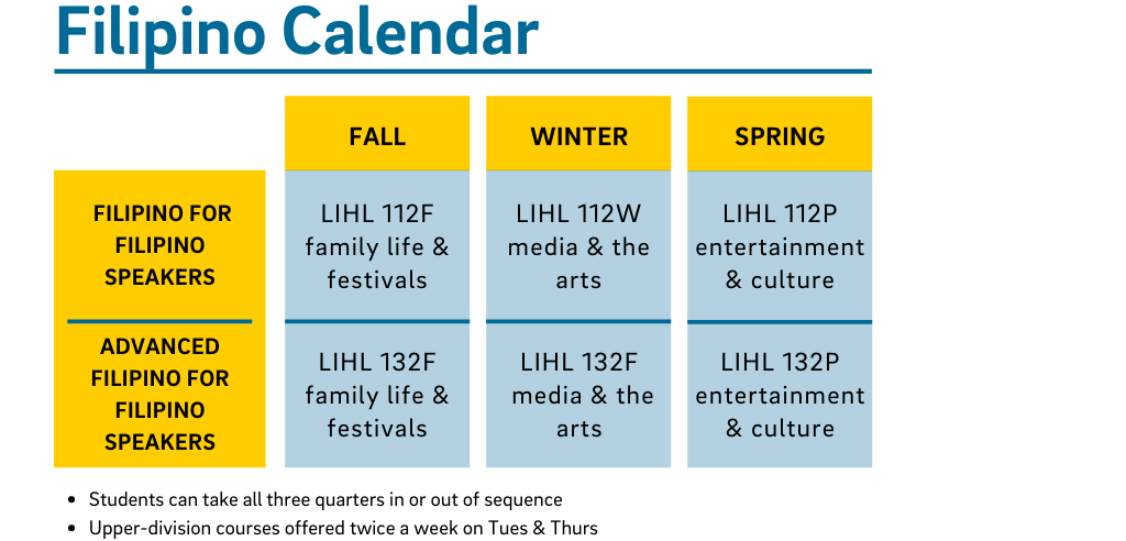 Filipino Calendar: Fall Quarter LIHL 112F and 132F, family life and festivals are offered. Winter Quarter 112W and 132W, media and the arts are offered. Spring Quarter 112P and 132P, entertainment and culture are offered. Students can take all 2 quarters in or out of sequence. Courses offered twice a week on Tues and Thurs.