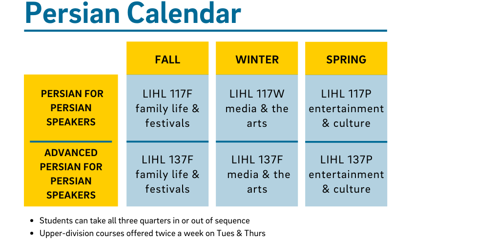 Persian Calendar: Fall Quarter LIHL 117F and 137F, family life and festivals are offered. Winter Quarter 117W and 137W, media and the arts are offered. Spring Quarter 117P and 137P, entertainment and culture are offered. Students can take all 2 quarters in or out of sequence. Courses offered twice a week on Tues and Thurs.