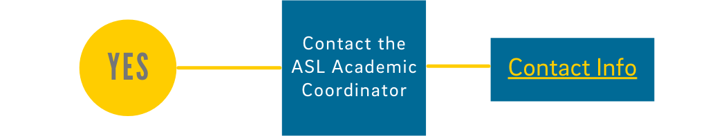 Yes: Contact the ASL Academic Coordinator - click for Contact Info