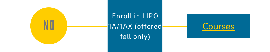 No: Enroll in LIPO 1A/1AX (offered fall only) - Click for course info