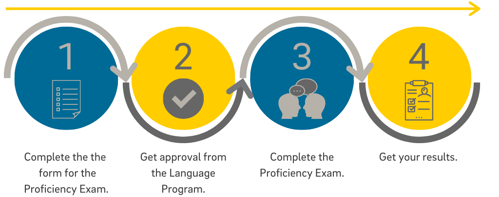 language proficiency