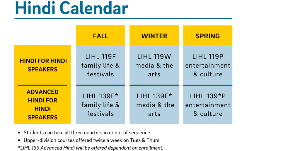 Hind Calendar: Fall Quarter LIHL 119F and 139F, family life and festivals are offered. Winter Quarter 119W and 139W, media and the arts are offered. Spring Quarter 119P and 139P, entertainment and culture are offered. Students can take all 2 quarters in or out of sequence. Courses offered twice a week on Tues and Thurs.