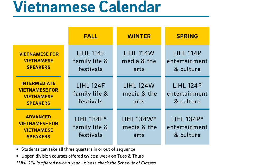 Vietnamese Calendar: Fall Quarter LIHL 114F, 124F and 134F, family life and festivals are offered. Winter Quarter 114W, 124W and 134W, media and the arts are offered. Spring Quarter 114P, 124P and 134P, entertainment and culture are offered. Students can take all 2 quarters in or out of sequence. Courses offered twice a week on Tues and Thurs. LIHL 134 is offered twice a year; please check the Schedule of Classes.