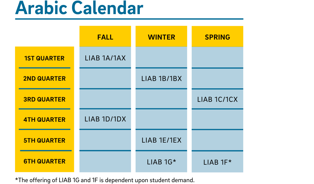 Arabic Calendar: Fall Quarter LIAB 1A and 1AX, and 1D and 1DX are offered. Winter Quarter LIAB 1B and 1BX, 1C and 1CX, 1E and 1EX, and 1G are offered. Spring Quarter LIAB 1C and 1CX and 1F are offered. The offering of 1F and 1G is dependent on student demand.