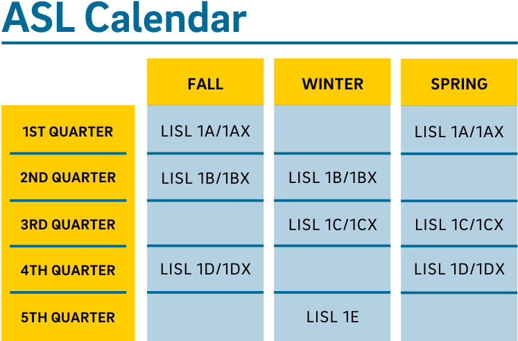 ASL Calendar: Fall Quarter LISL 1A and 1AX, 1B and 1BX and 1D and 1DX are offered. Winter Quarter LISL 1B and 1BX, 1C and 1CX and 1E are offered. Spring Quarter LISL 1A and 1AX, 1C and 1CX, and 1D and 1DX are offered.
