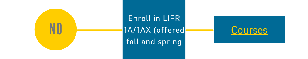 No: Enroll in LIFR 1A/1AX (offered fall and spring) - Click for course info