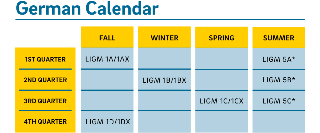 German Calendar: Fall Quarter LIGM 1A and 1AX and 1D and 1DX are offered. Winter Quarter LIGM 1B and 1BX are offered. Spring Quarter LIGM 1C and 1CX are offered. Summer Session LIGM 5A, 5B, and 5C are offered.