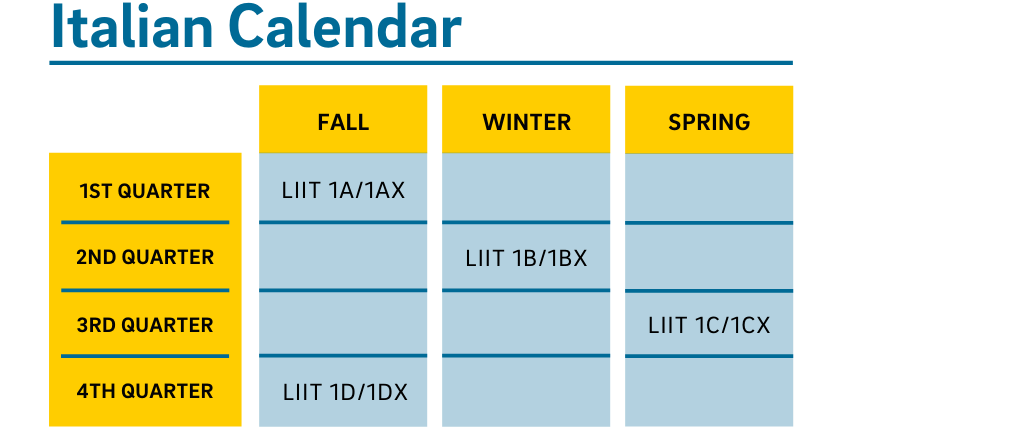 Italian Calendar: Fall Quarter LIIT 1A and 1AX and 1D and 1DX are offered. Winter Quarter LIIT 1B and 1BX are offered. Spring Quarter LIIT 1C and 1CX are offered.