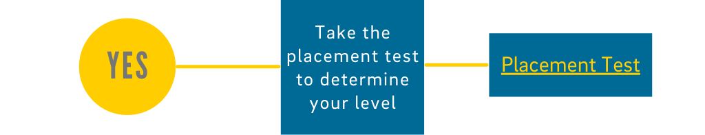 Yes: click to take the Placement Test to determine your level.